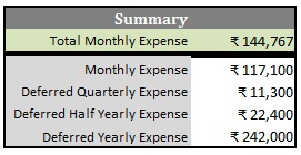 periodic expenses define